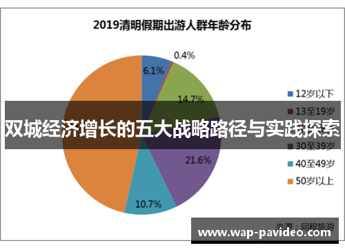 双城经济增长的五大战略路径与实践探索 双城经济增长的五大战略路径与实践探索