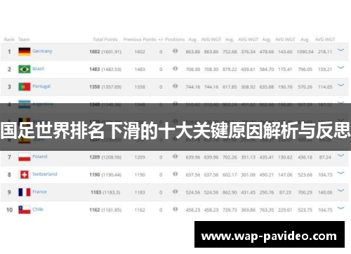 国足世界排名下滑的十大关键原因解析与反思 国足世界排名下滑的十大关键原因解析与反思