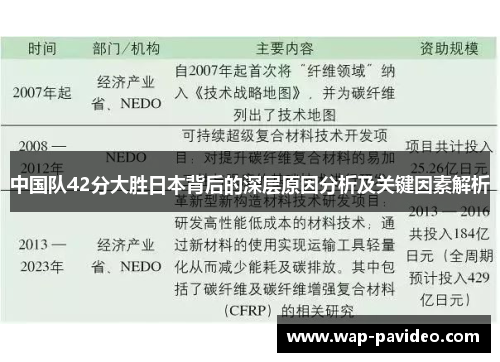 中国队42分大胜日本背后的深层原因分析及关键因素解析 中国队42分大胜日本背后的深层原因分析及关键因素解析