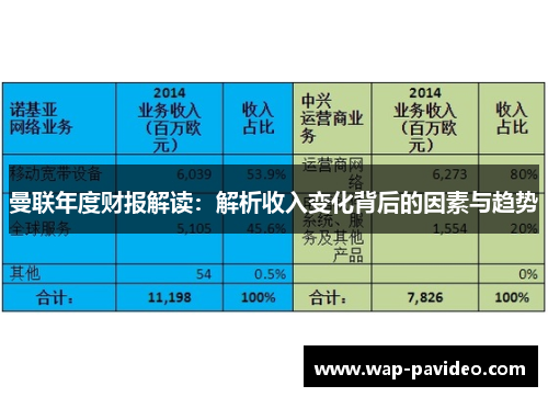 曼联年度财报解读:解析收入变化背后的因素与趋势 曼联年度财报解读:解析收入变化背后的因素与趋势