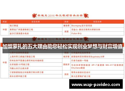 加盟蒙扎的五大理由助您轻松实现创业梦想与财富增值 加盟蒙扎的五大理由助您轻松实现创业梦想与财富增值