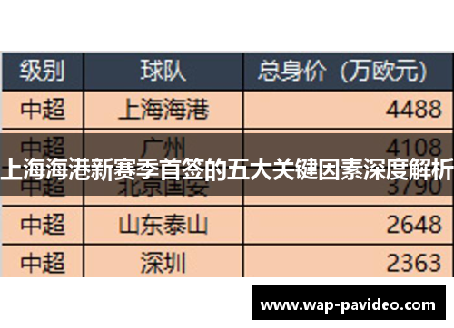 上海海港新赛季首签的五大关键因素深度解析 上海海港新赛季首签的五大关键因素深度解析