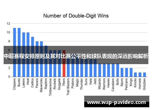 中超赛程安排原则及其对比赛公平性和球队表现的深远影响解析 中超赛程安排原则及其对比赛公平性和球队表现的深远影响解析
