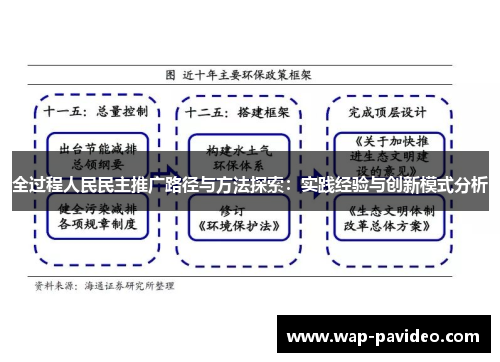 全过程人民民主推广路径与方法探索:实践经验与创新模式分析 全过程人民民主推广路径与方法探索:实践经验与创新模式分析