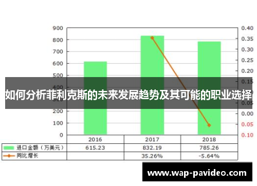 如何分析菲利克斯的未来发展趋势及其可能的职业选择 如何分析菲利克斯的未来发展趋势及其可能的职业选择