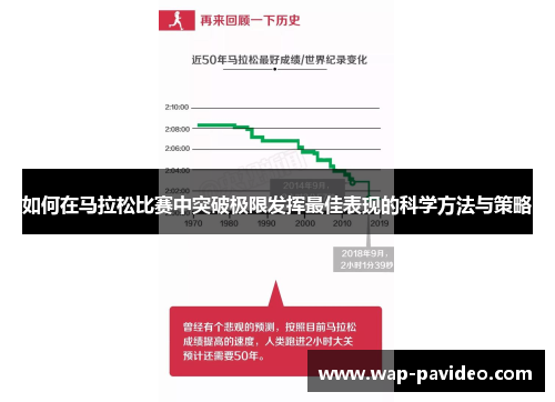 如何在马拉松比赛中突破极限发挥最佳表现的科学方法与策略 如何在马拉松比赛中突破极限发挥最佳表现的科学方法与策略