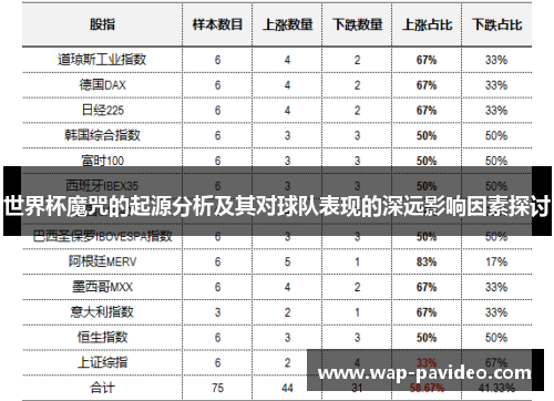 世界杯魔咒的起源分析及其对球队表现的深远影响因素探讨 世界杯魔咒的起源分析及其对球队表现的深远影响因素探讨