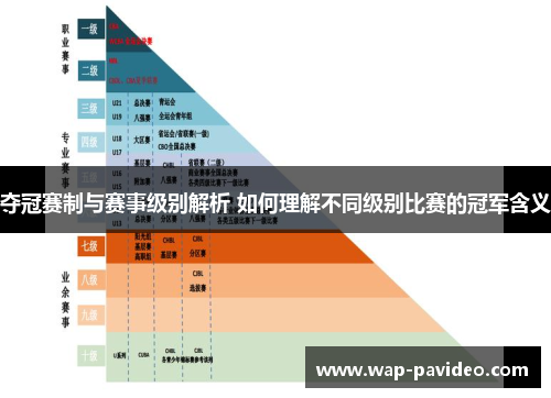 夺冠赛制与赛事级别解析 如何理解不同级别比赛的冠军含义 夺冠赛制与赛事级别解析 如何理解不同级别比赛的冠军含义