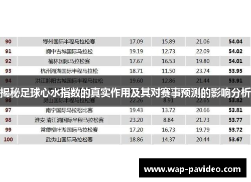 揭秘足球心水指数的真实作用及其对赛事预测的影响分析 揭秘足球心水指数的真实作用及其对赛事预测的影响分析