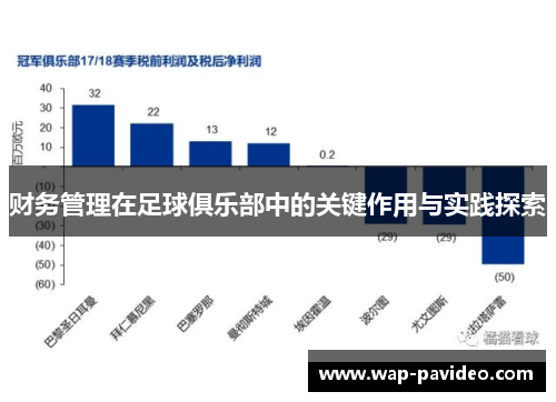 财务管理在足球俱乐部中的关键作用与实践探索 财务管理在足球俱乐部中的关键作用与实践探索
