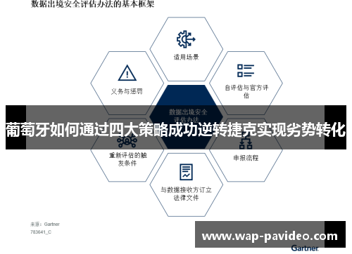 葡萄牙如何通过四大策略成功逆转捷克实现劣势转化 葡萄牙如何通过四大策略成功逆转捷克实现劣势转化