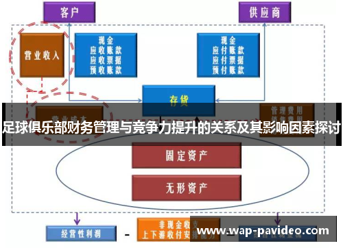 足球俱乐部财务管理与竞争力提升的关系及其影响因素探讨 足球俱乐部财务管理与竞争力提升的关系及其影响因素探讨