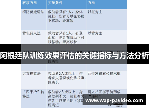 阿根廷队训练效果评估的关键指标与方法分析 阿根廷队训练效果评估的关键指标与方法分析