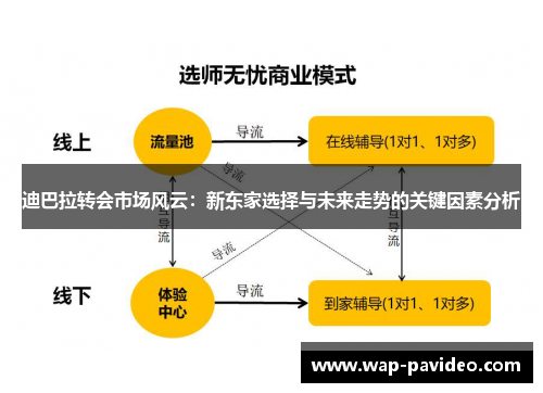 迪巴拉转会市场风云：新东家选择与未来走势的关键因素分析