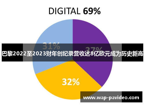 巴黎2022至2023财年创纪录营收达8亿欧元成为历史新高 巴黎2022至2023财年创纪录营收达8亿欧元成为历史新高
