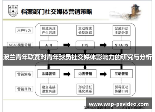 波兰青年联赛对青年球员社交媒体影响力的研究与分析 波兰青年联赛对青年球员社交媒体影响力的研究与分析