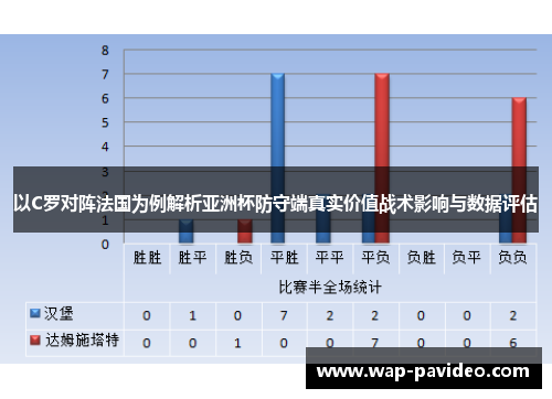 以C罗对阵法国为例解析亚洲杯防守端真实价值战术影响与数据评估 以C罗对阵法国为例解析亚洲杯防守端真实价值战术影响与数据评估