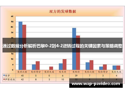 通过数据分析解析巴黎0-2到4-2逆转过程的关键因素与策略调整 通过数据分析解析巴黎0-2到4-2逆转过程的关键因素与策略调整